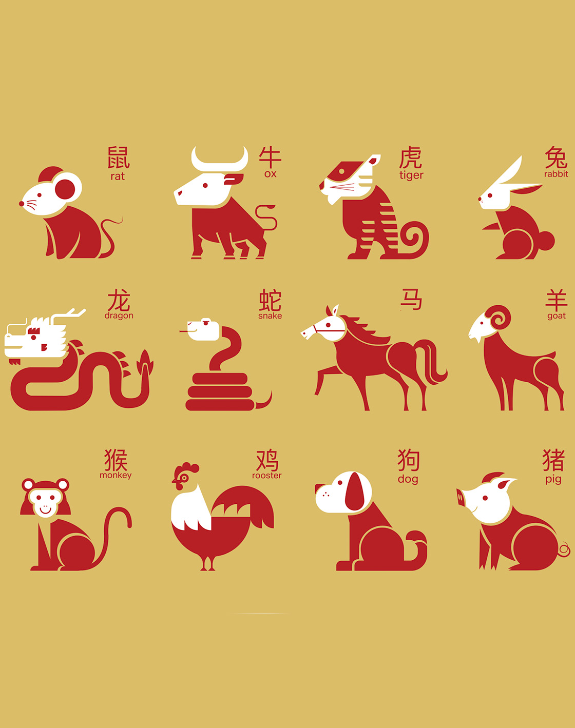 Chinese new year predictionsL 12 Chinese astrology signs